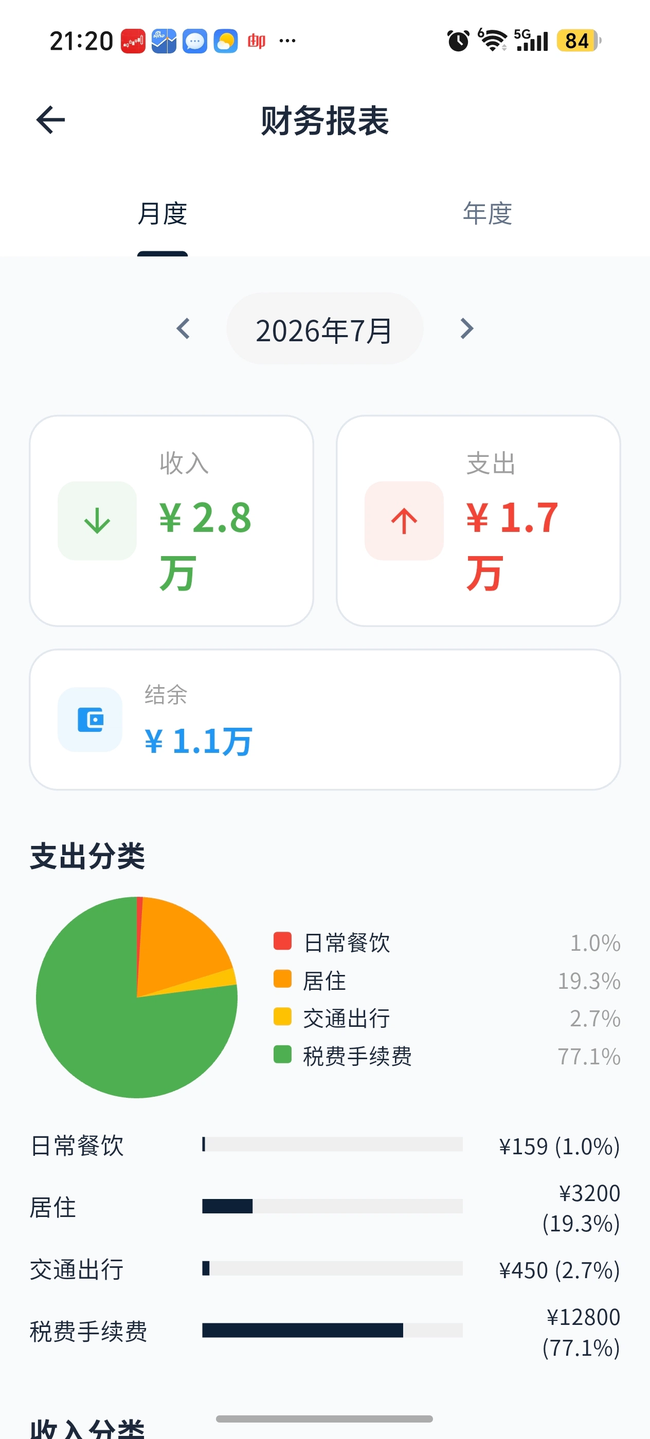 订阅管理
